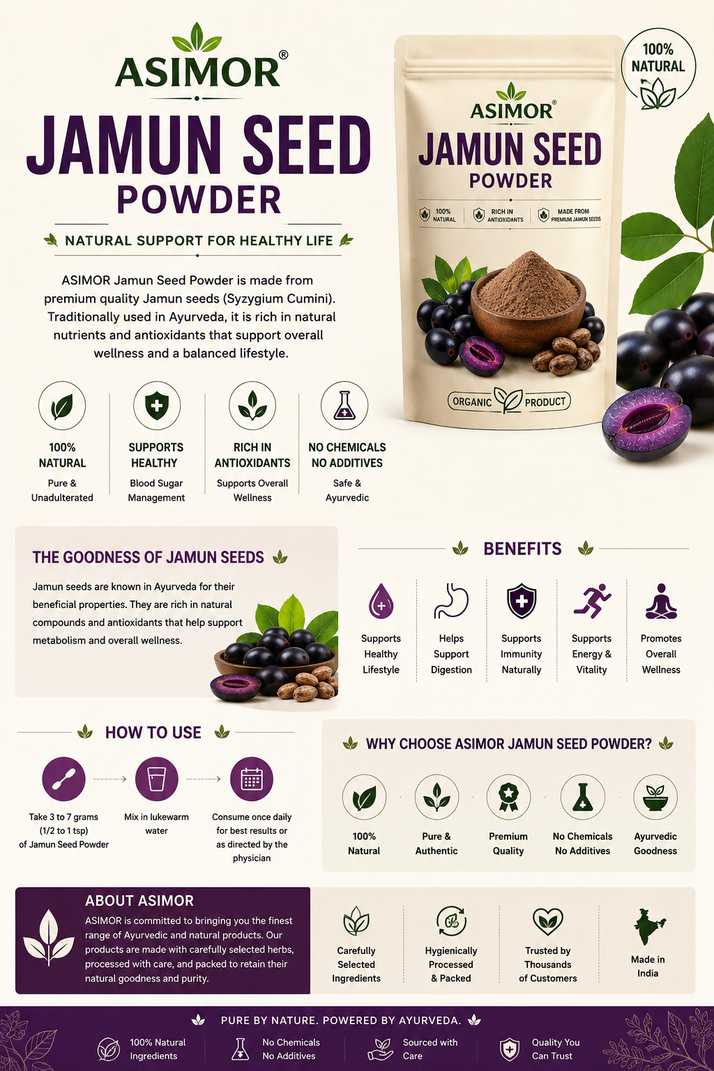 Jamun seed powder